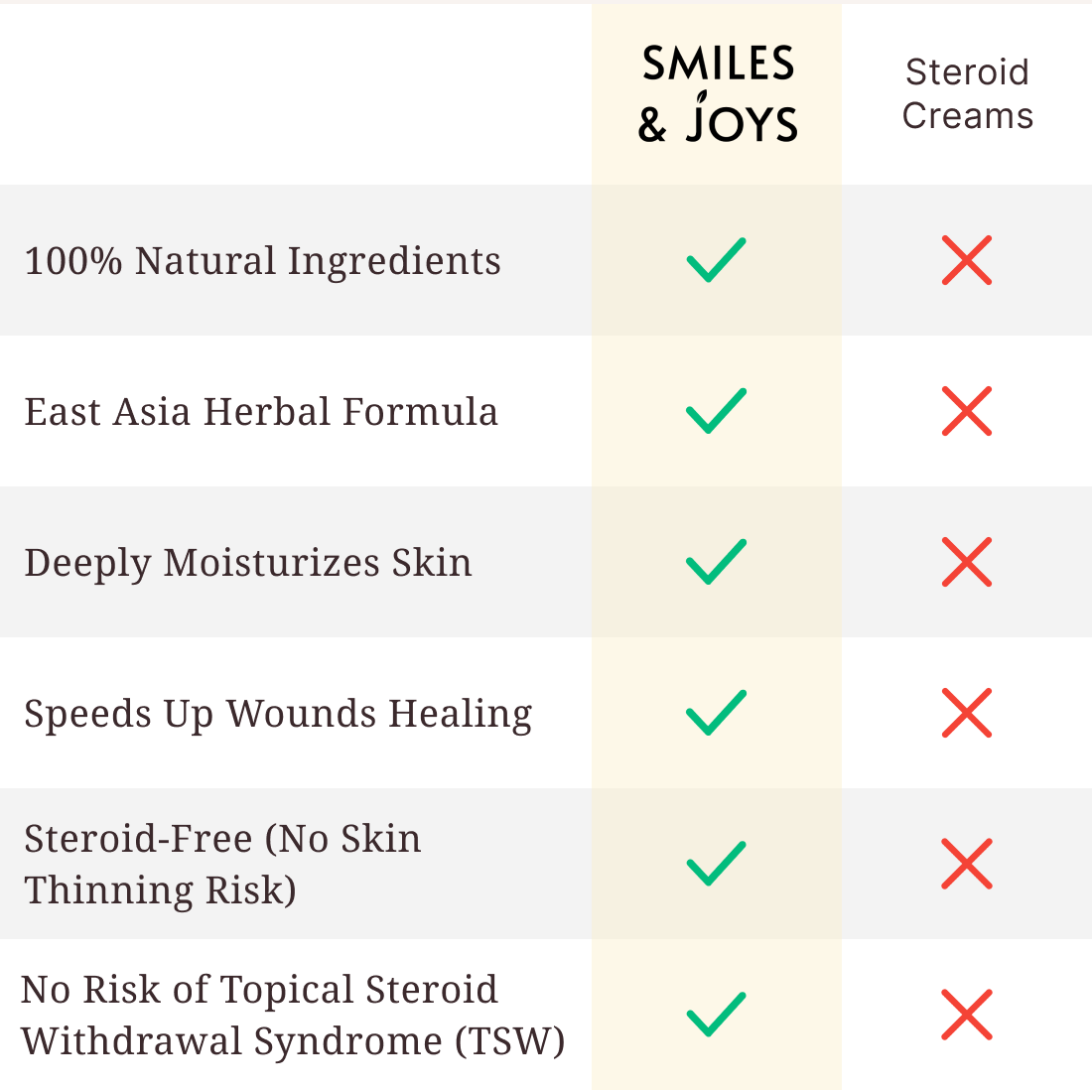 Smiles & Joys Eczema and Psoriasis Herbal Cream