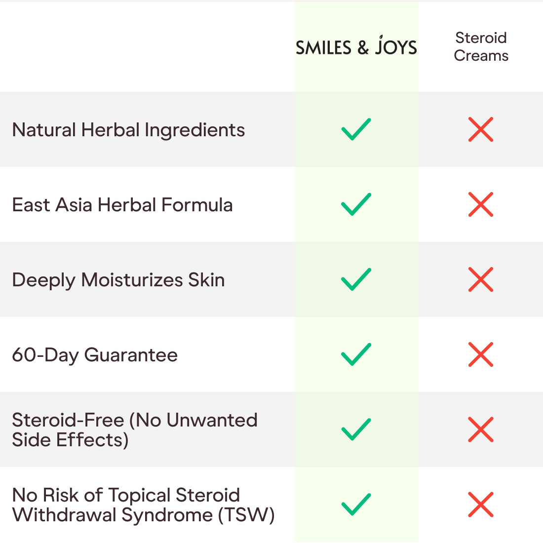 East Asia Herbal Skin Soothing Cream AU