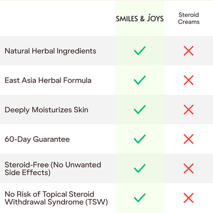 East Asia Herbal Skin Soothing Cream AU