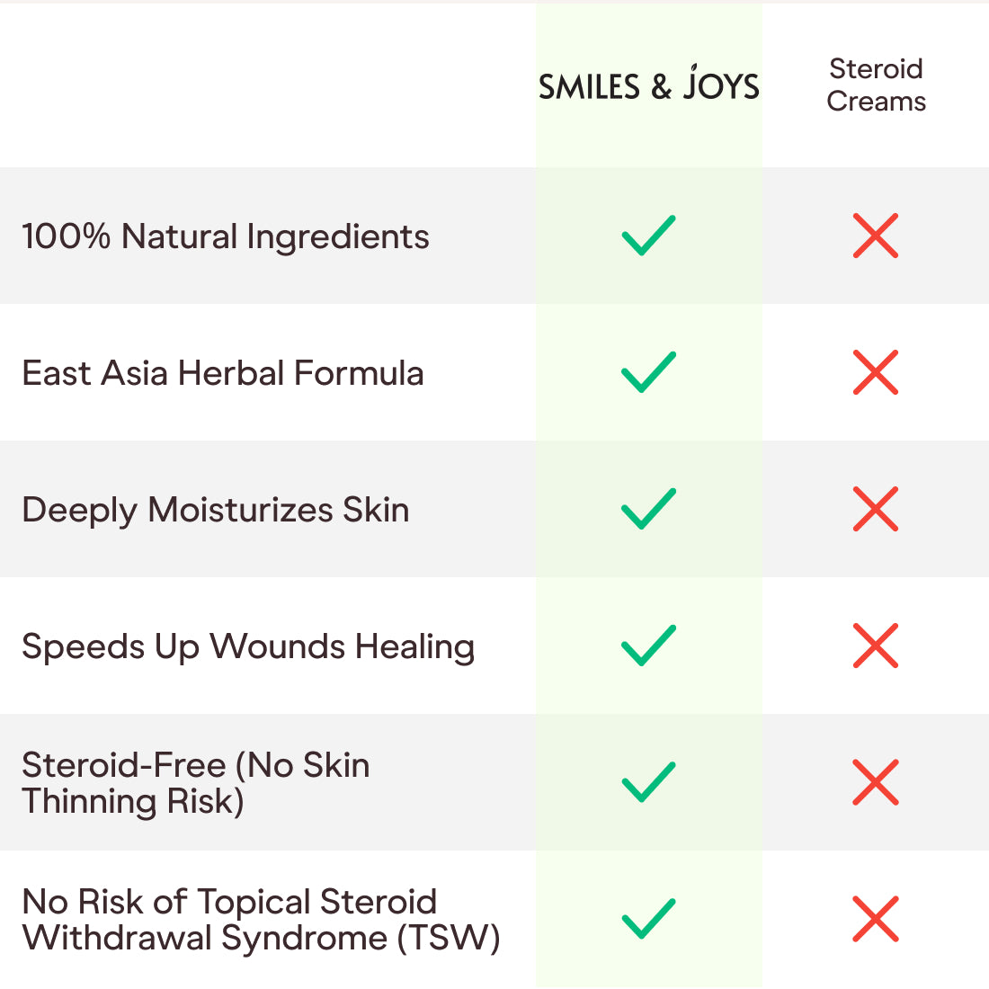 Smiles & Joys Eczema and Psoriasis Herbal Cream