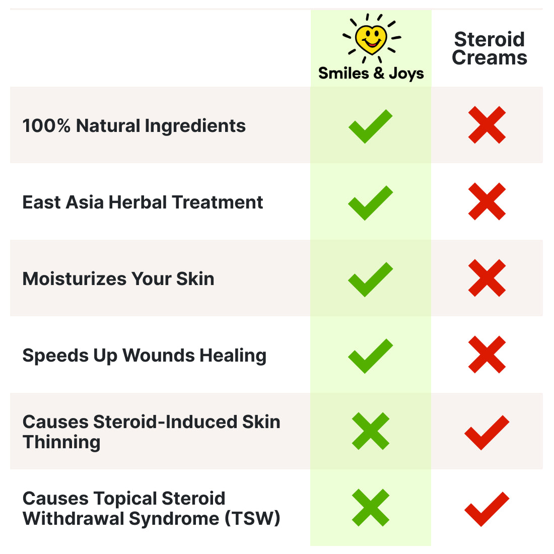 East Asia Eczema & Psoriasis Herbal Cream