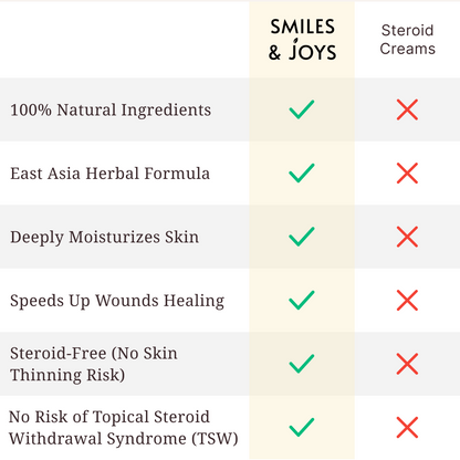 Smiles & Joys Eczema and Psoriasis Herbal Cream